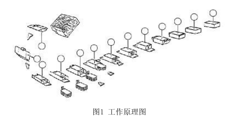 装盒机的工作原理介绍及功能讲解